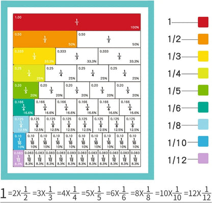 Filio™ Magnetic Fraction Learning Set